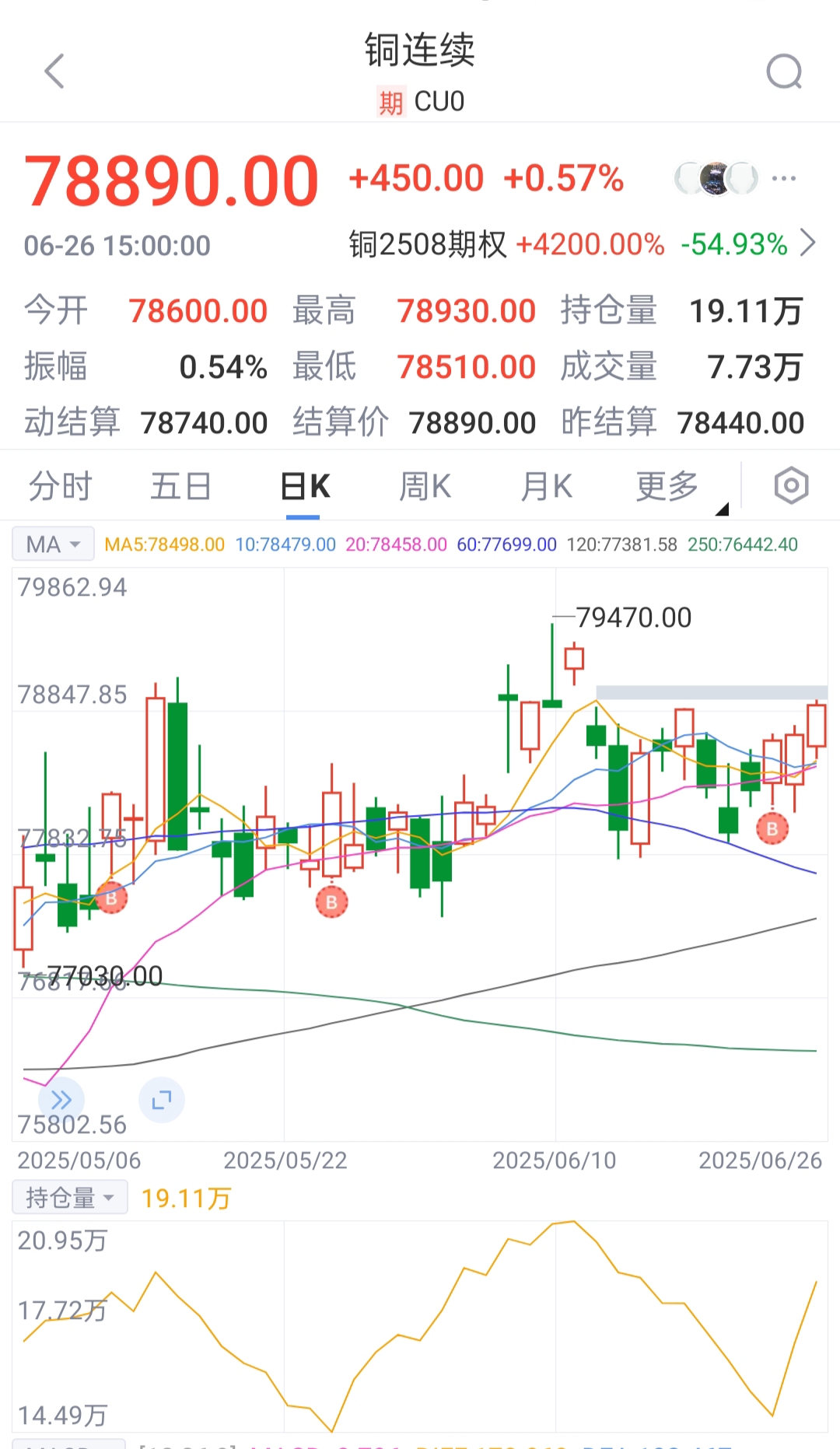 SOL冲破476美元门槛，多头行情是否已经到来？