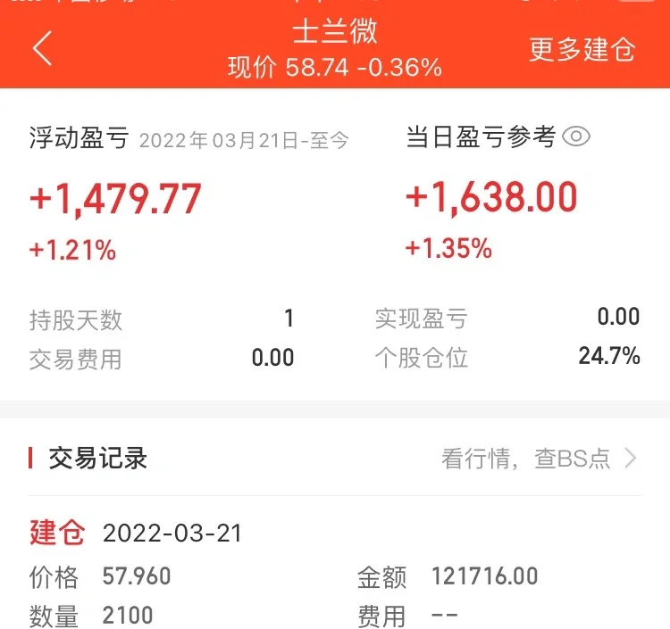 Gate冲破250美元关口，大涨阶段是否如期而至？