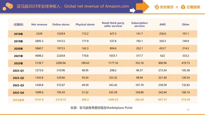 九游体育下载-TON冲破372美元整数位，大涨阶段是否已经开启？，投资者瞩目