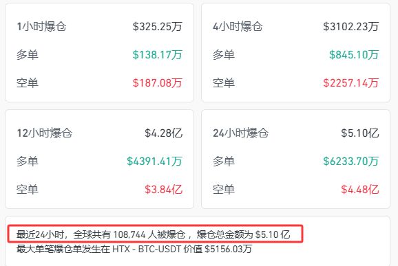 九游体育APP-AVAX打破年内纪录，上涨幅高达比特币%，还还值得跟进吗？