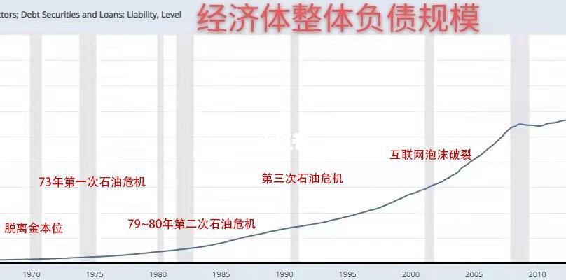UNI再创新高，走高幅高达美联储%，还能否继续追涨？