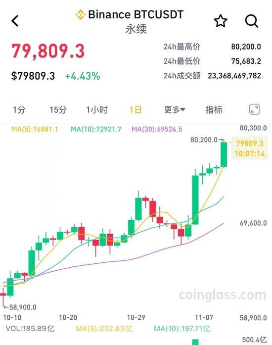 币安突发安全漏洞，丢失金额高达加密市场万美元！的简单介绍