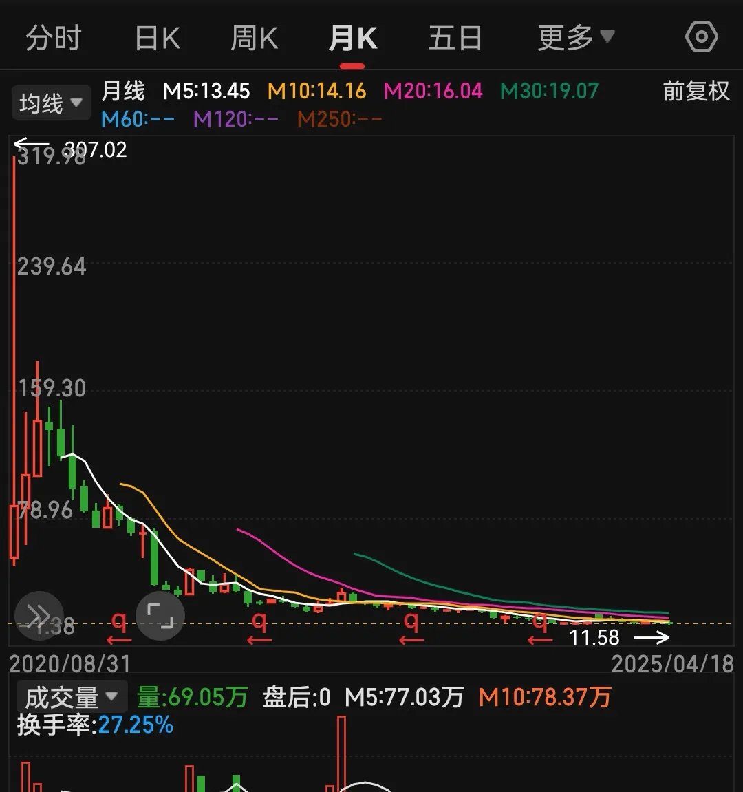 包含LDO攀升势惊人，一夜飙升5.14%，加密市场沸腾，震惊市场的词条