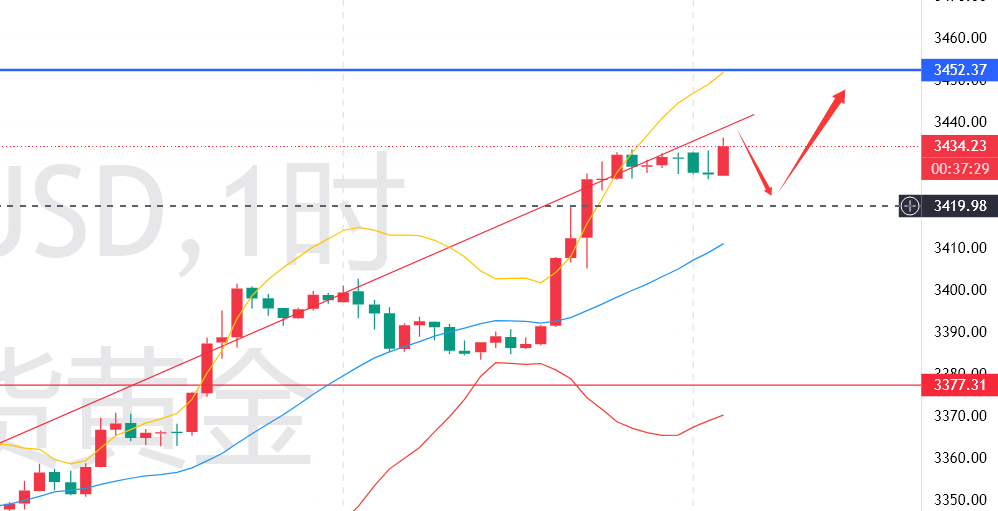 九游体育下载-Coinbase冲破6.93美元门槛，多头行情是否已经到来？