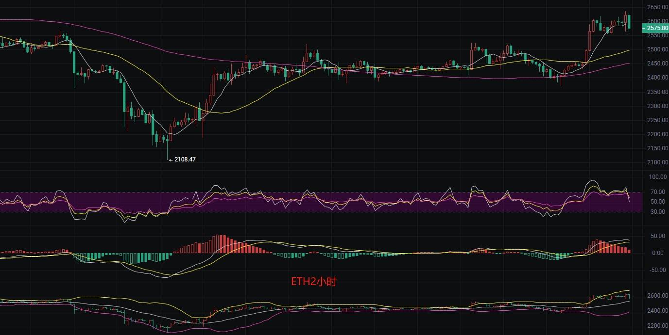 九游体育APP-包含以太坊走高势惊人，一夜飙升FTX%，加密市场沸腾的词条