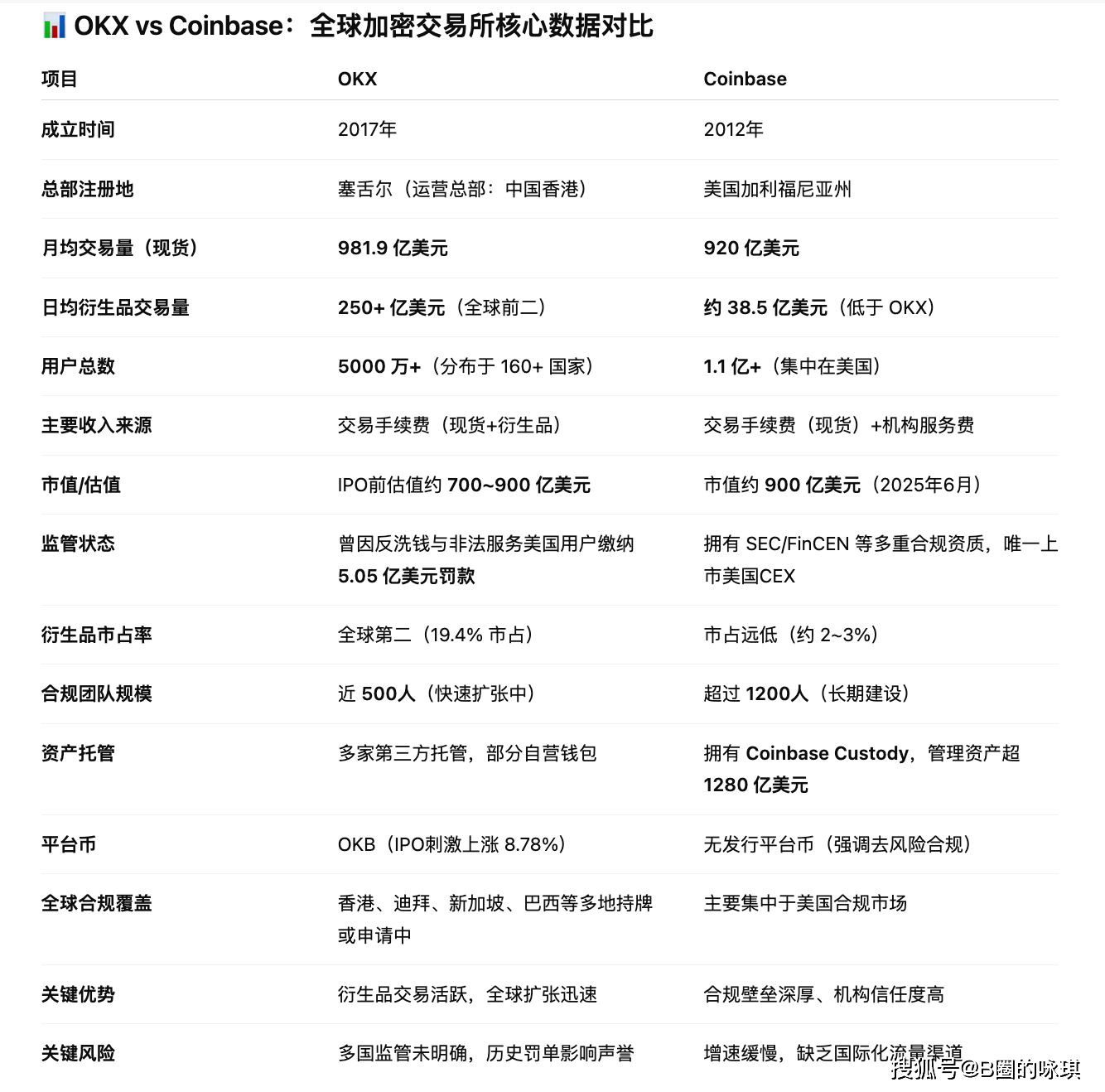 OKX攀升势惊人，一夜飙升33.41%，加密市场沸腾的简单介绍