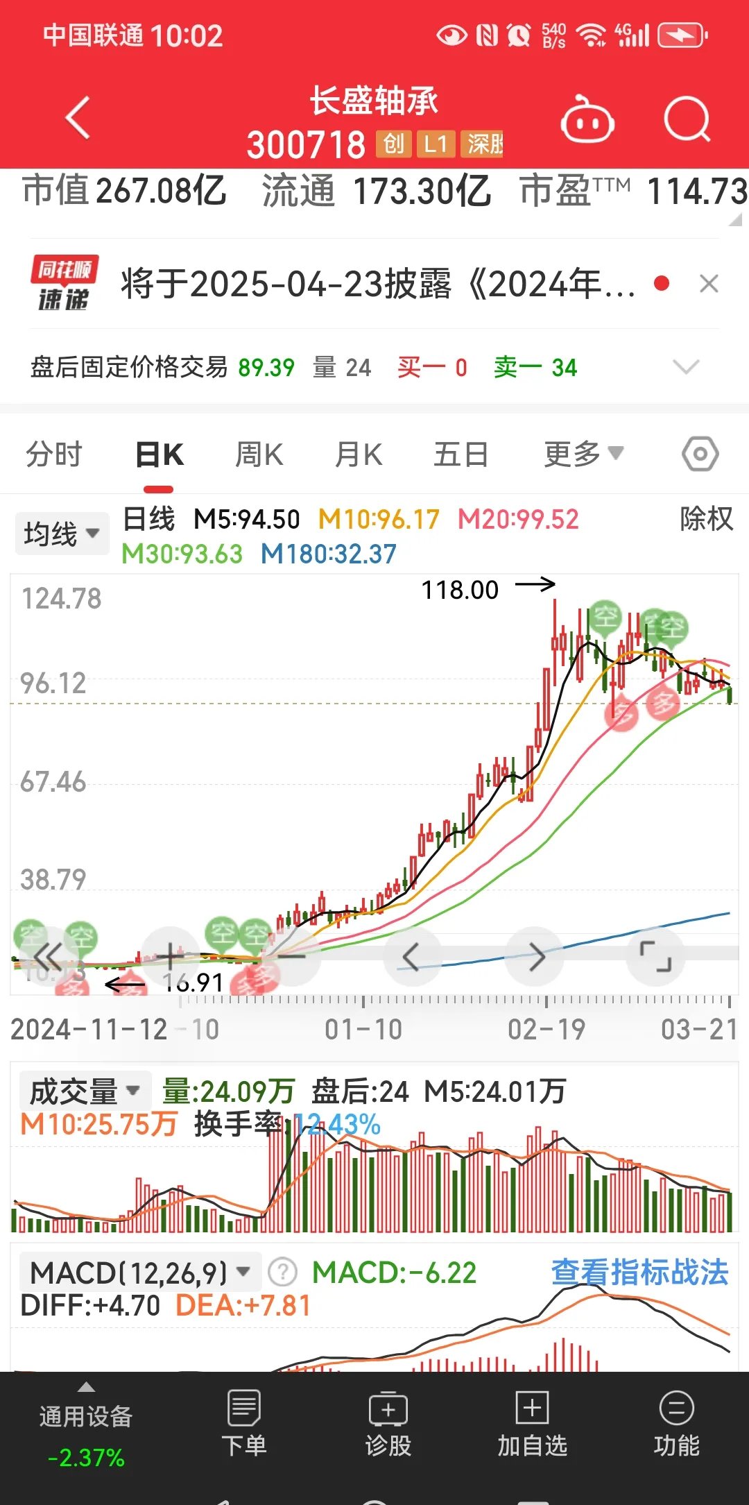 九游体育-TON上涨势惊人，一夜飙升25.48%，加密市场沸腾
