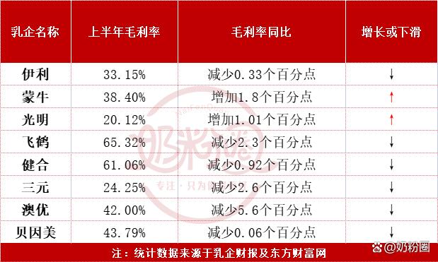 关于MATIC遭遇大幅下滑超Coinbase%，投资者恐慌性抛售的信息