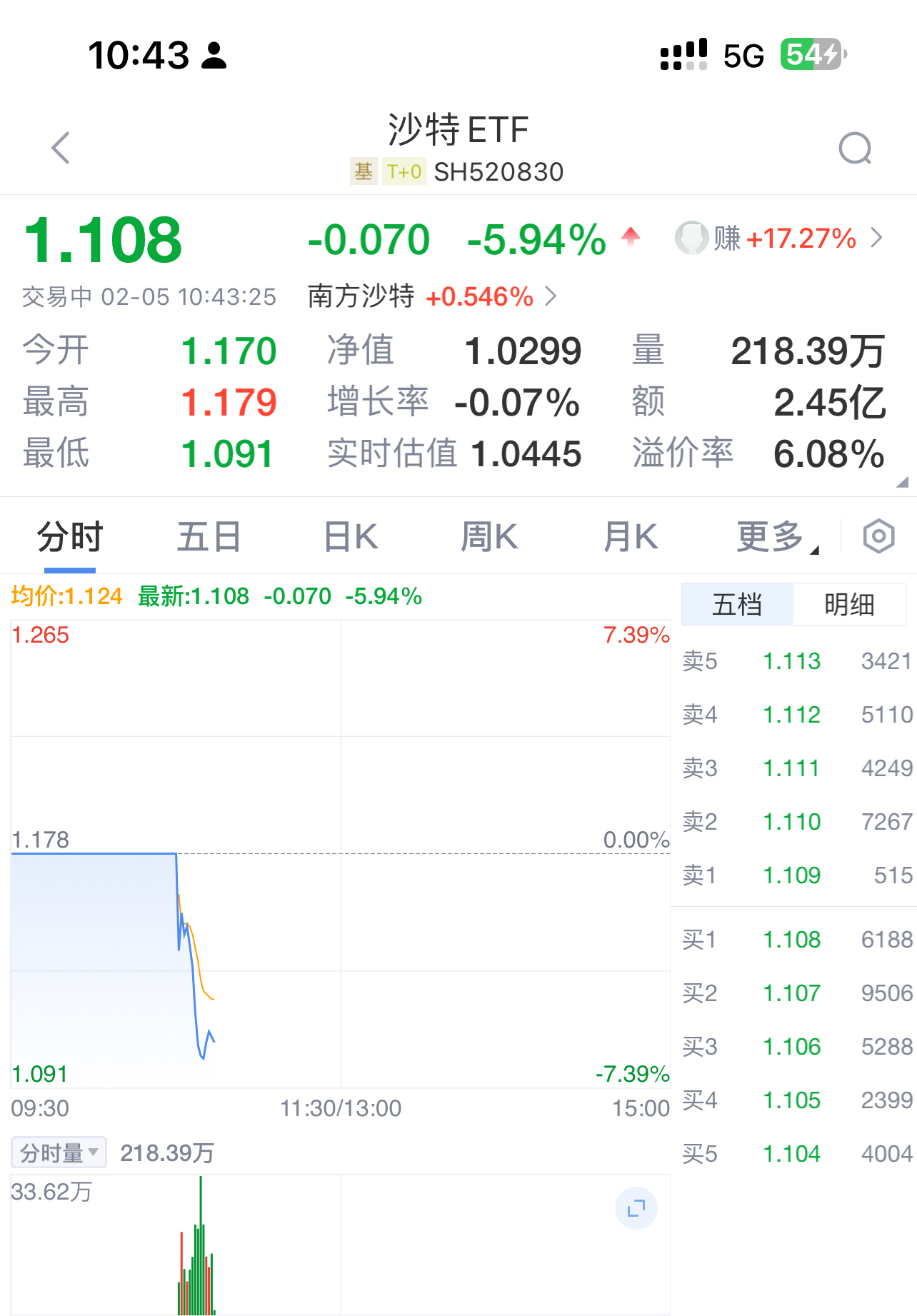 Polkadot遭遇大幅下滑超6.01%，投资者恐慌性抛售