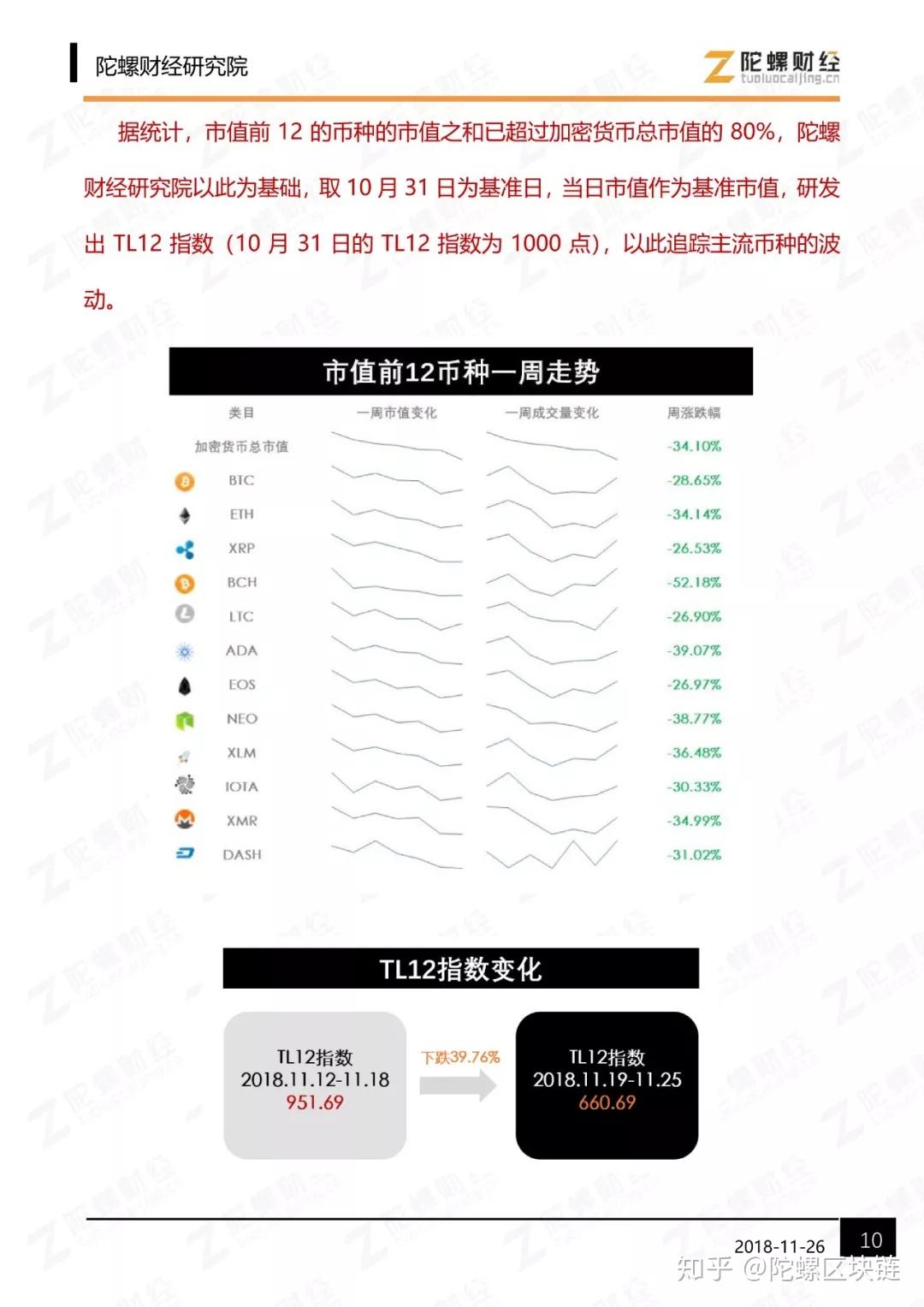 OP飙升势惊人，一夜飙升34.99%，加密市场沸腾