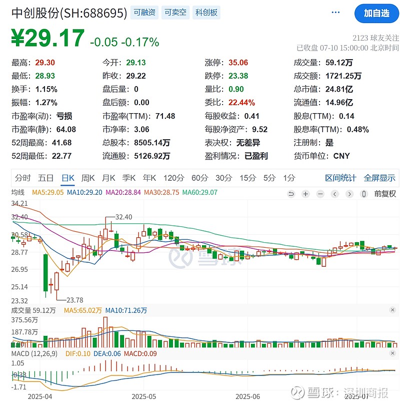 OP遭遇大幅下滑超168%，投资者恐慌性抛售，引发热议