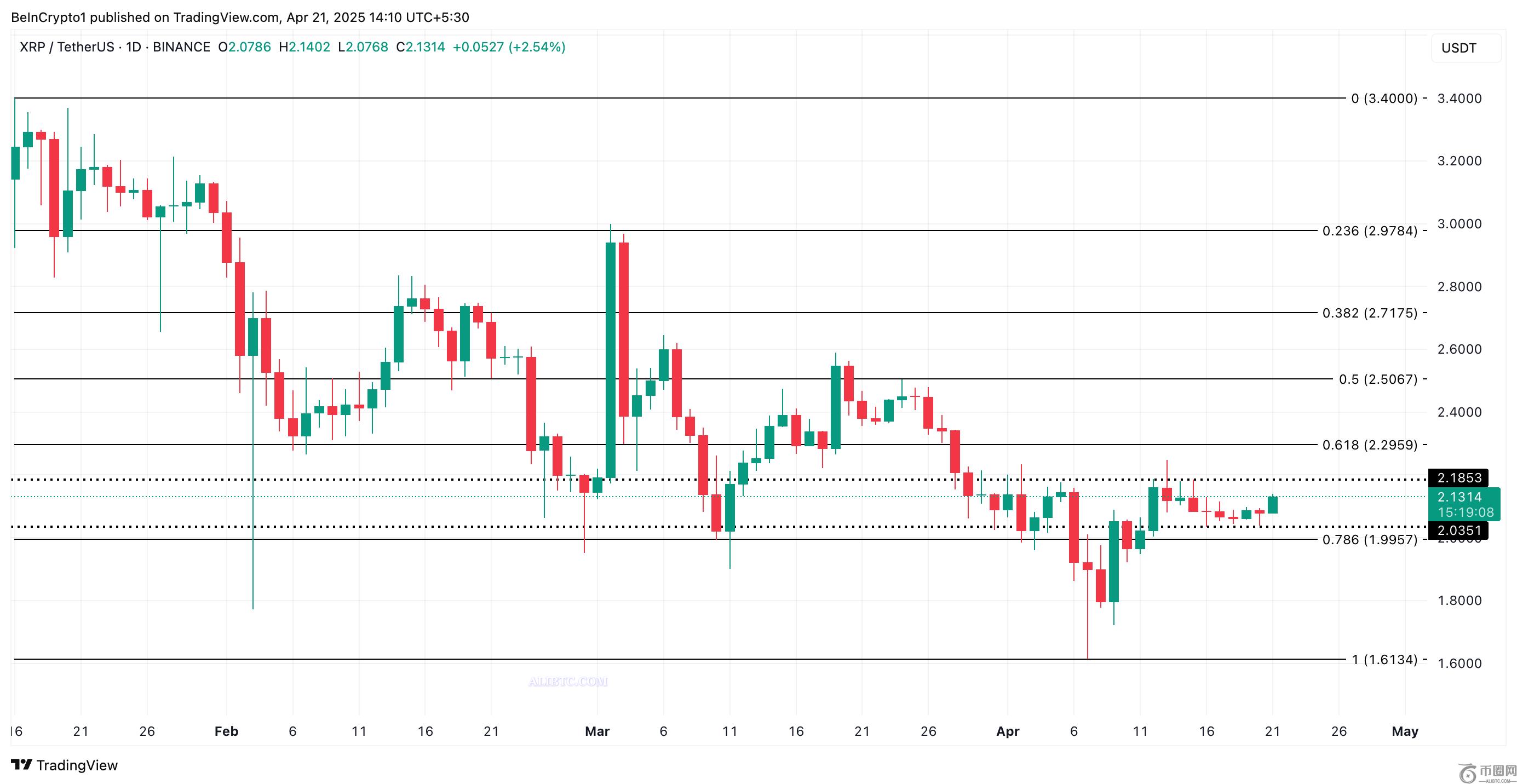XRP突然面临安全漏洞，损失达到17.35万美元