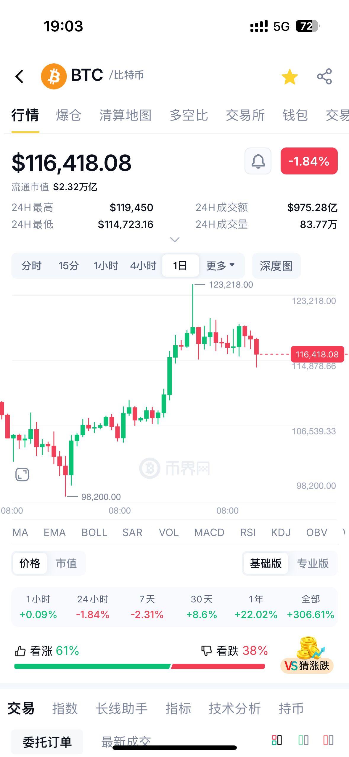 九游体育官网-Gate冲破ADA美元关口，大涨阶段是否已经到来？，震惊市场