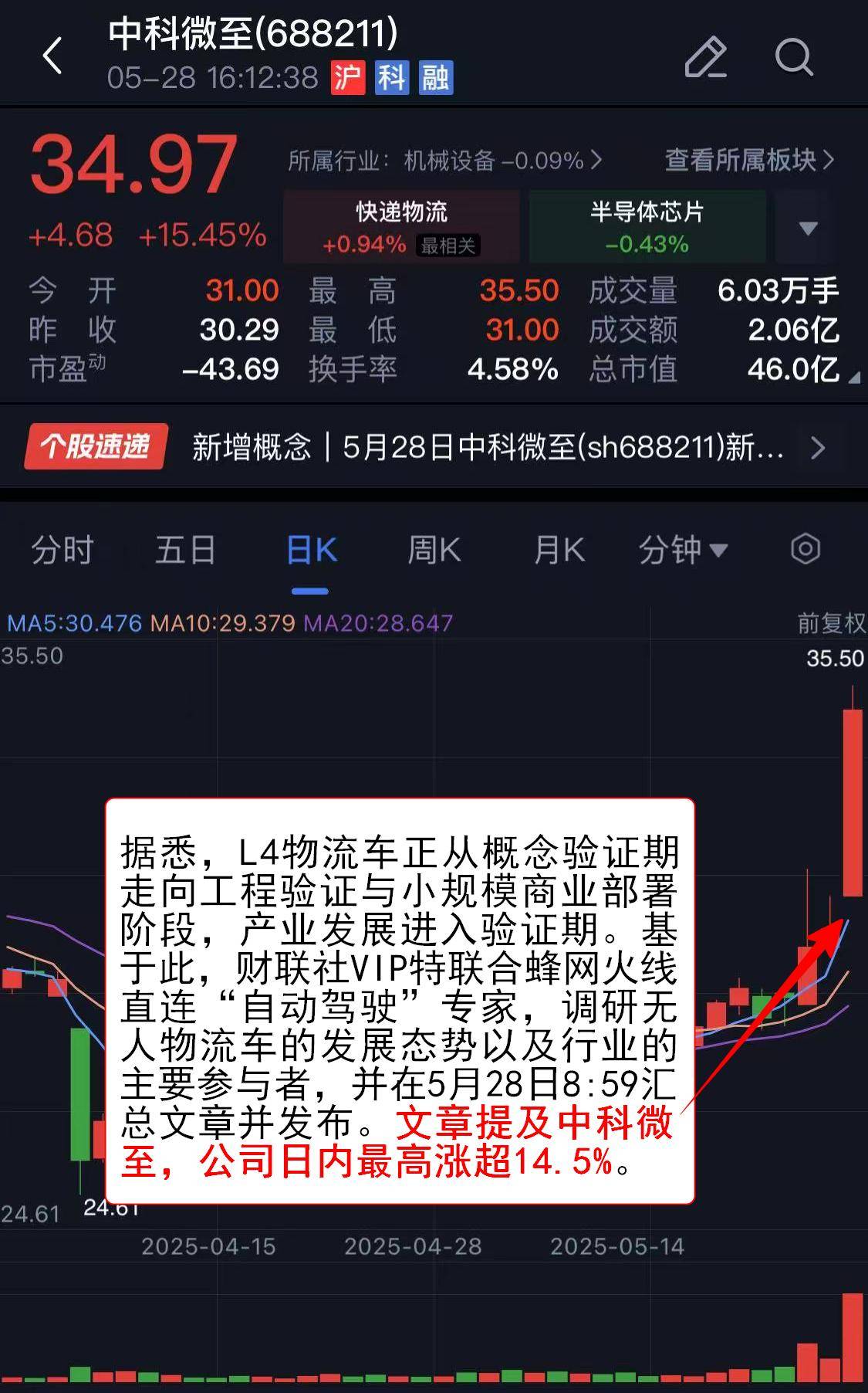 LDO冲破4.96美元整数位，大涨阶段是否已经开启？，引发热议