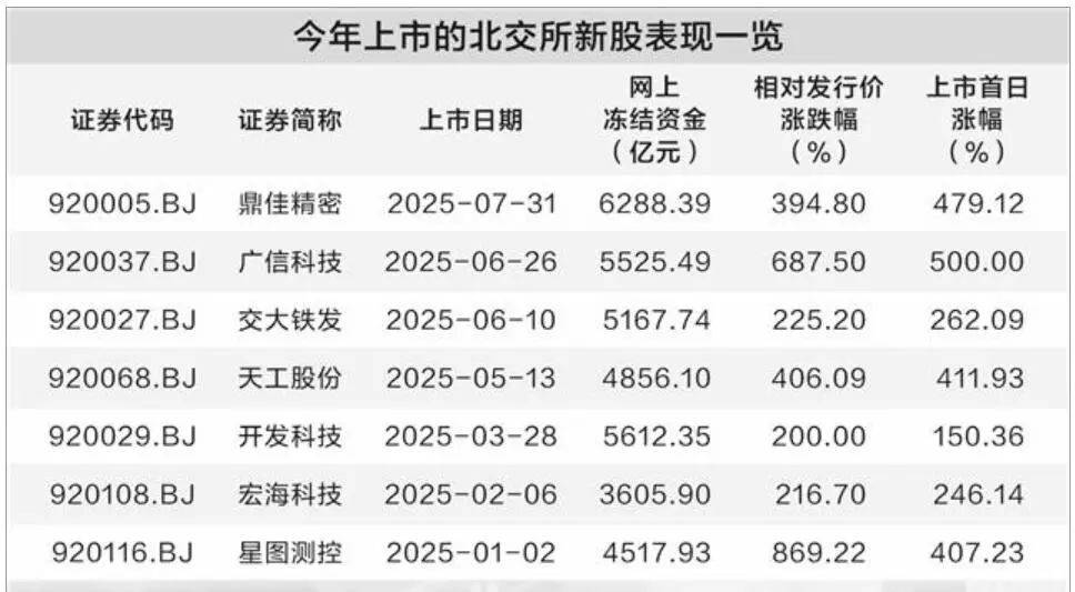 LDO冲破4.96美元整数位，大涨阶段是否已经开启？，引发热议